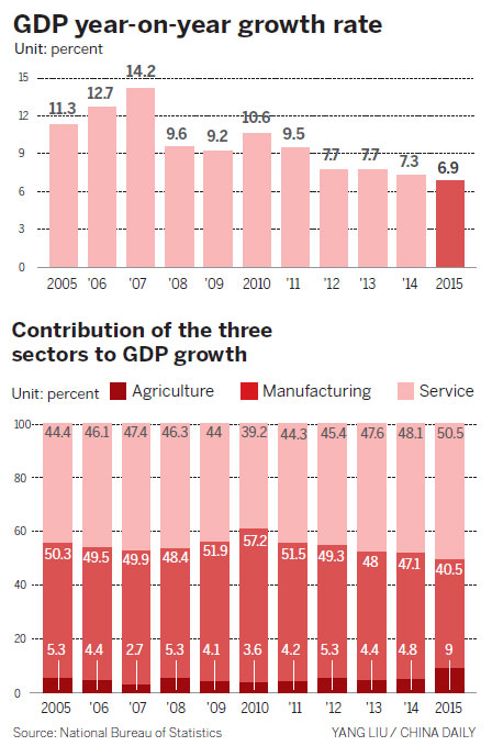 Challenging times forecast as growth falls