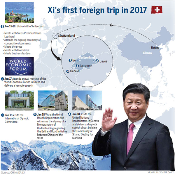 Xi expected to bring a steady voice to Davos