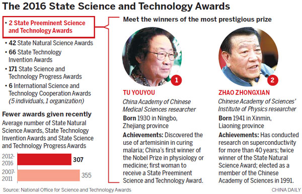 Awards recognize China's innovators