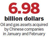 Chinese companies set sights on oil assets