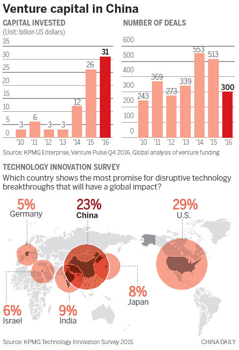 Growing future money trees