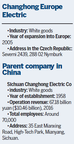 Plugging into the European market