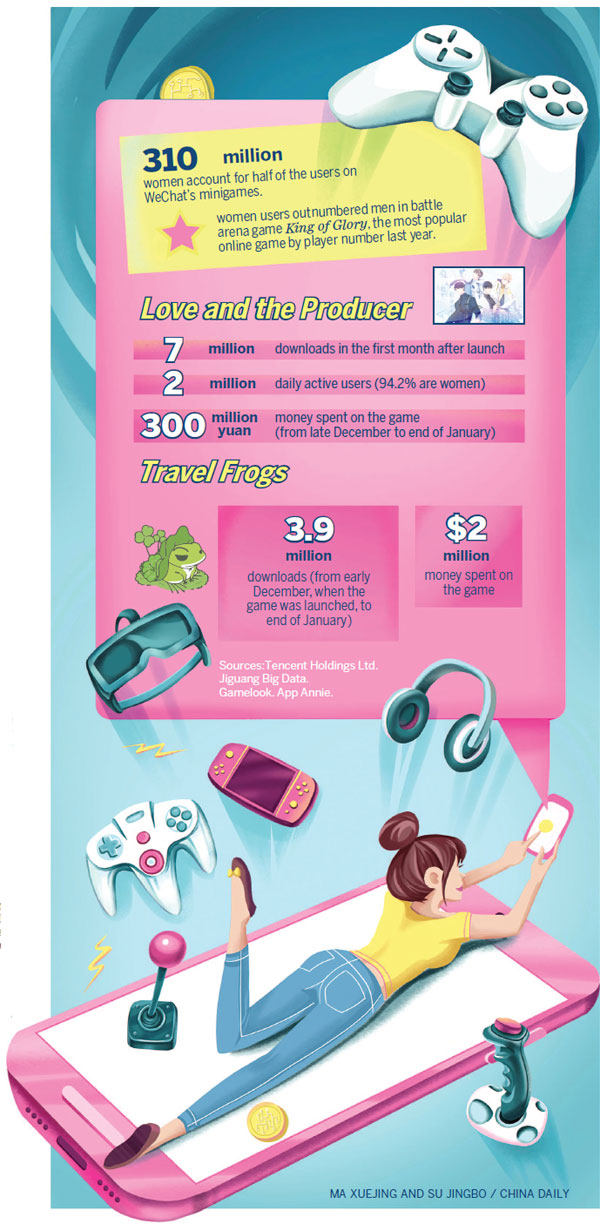 Virtual love produces real money