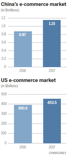 Malls look for new 'anchors' in storm