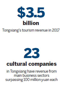 Ancient culture flourishes in East China's Tongxiang