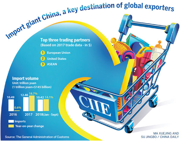 Multilateralism protects global trade