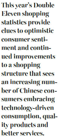 Singles Day sales show buyer confidence