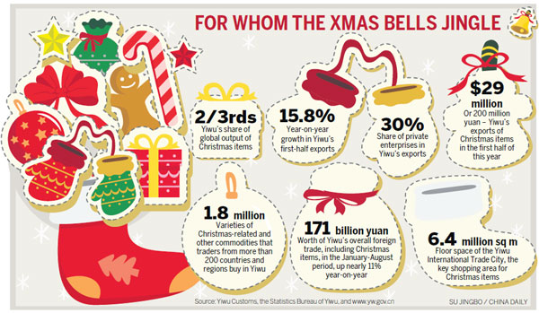 Ho, ho, ho ... Santa shrugs off trade row