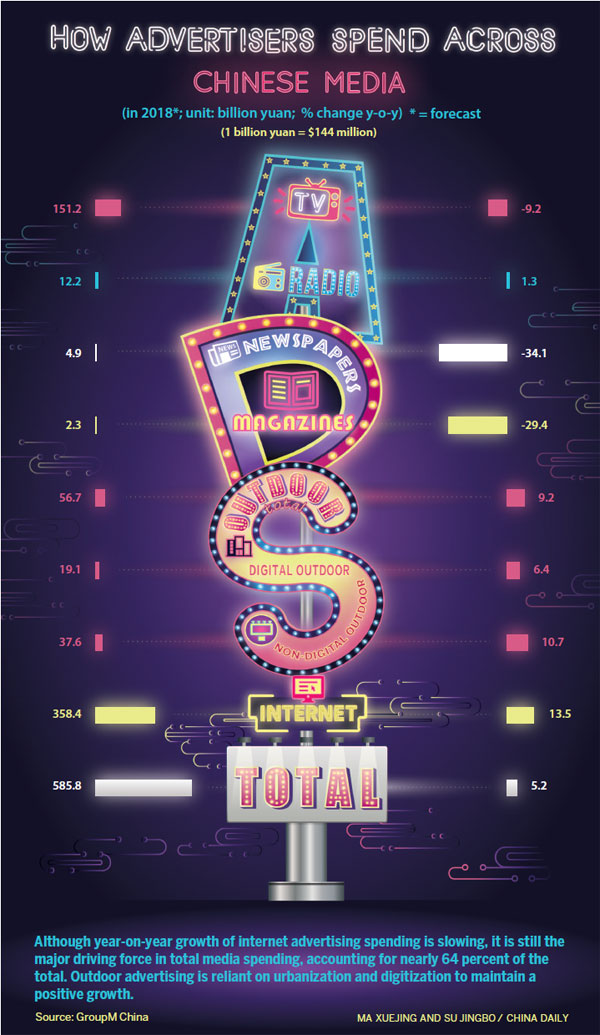 Brands blaze digital ad trail