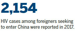 More HIV cases seen among foreigners