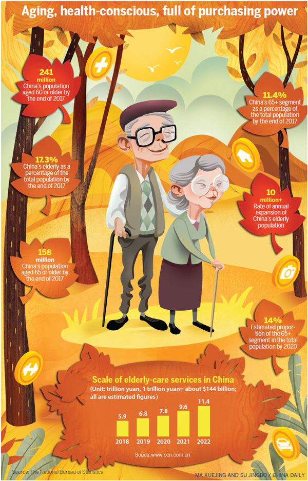 Sunrise sector brightens sunset years