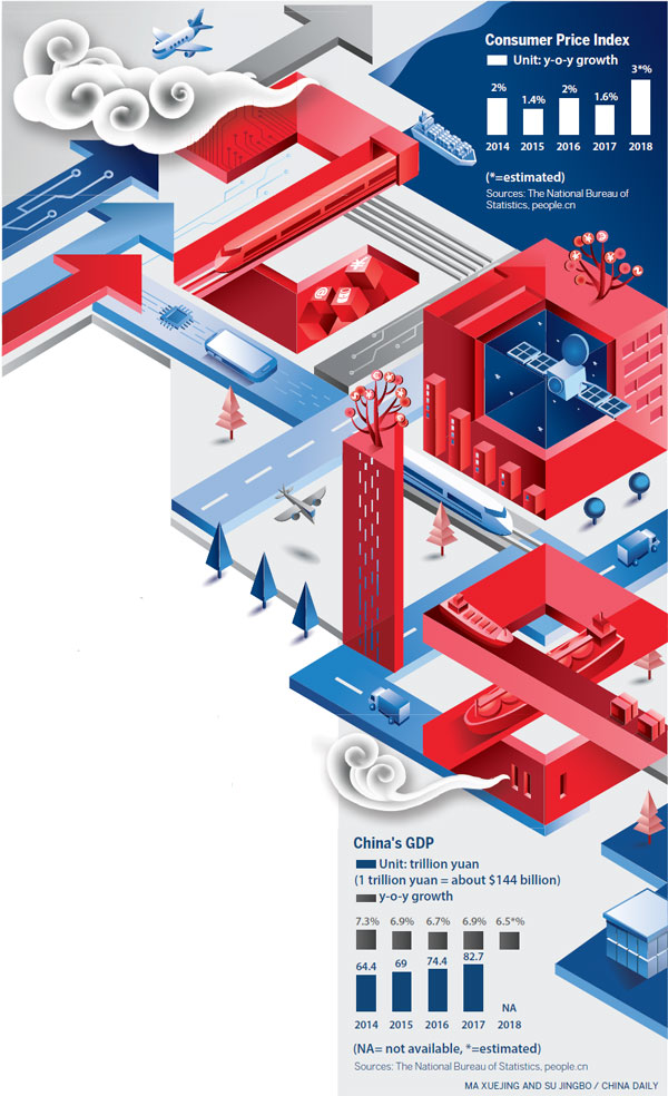 Steady service sector keeps economy churning