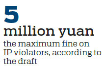 Adjusted IP law to level playing field