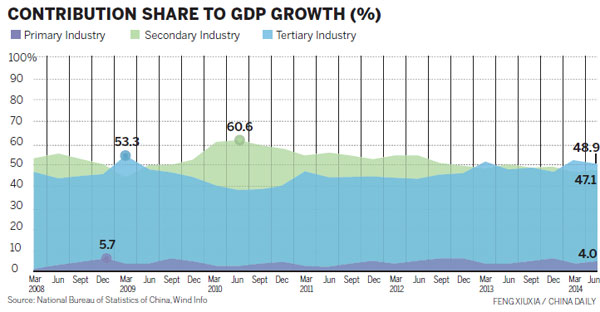 Most economists call rebalancing essential