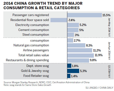 Most economists call rebalancing essential