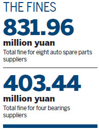 New rules mulled for the auto industry