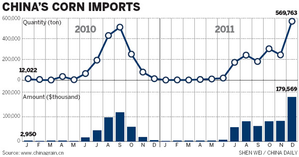 Nation imports Ukrainian corn for first time