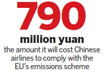 Airlines reiterate opposition to EU's emissions scheme
