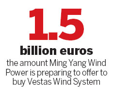 Chinese wind turbine maker may bid for Vestas