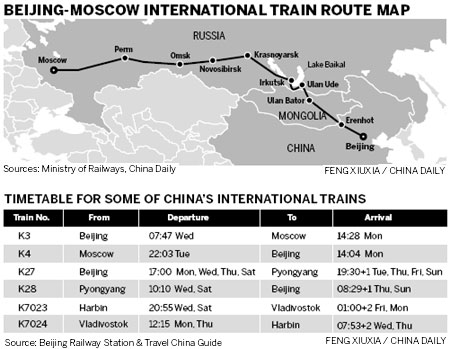 Romance of the Beijing-Moscow line