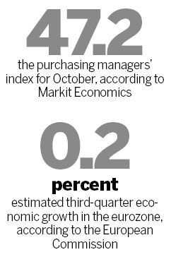 Europe shows signs of recession as PMI drops