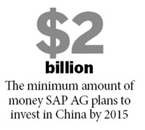 SAP plans investment to retain edge, fund innovation