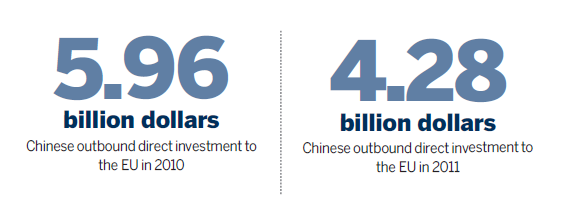 London vital as global springboard