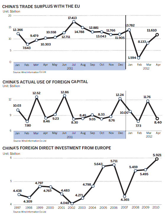 London vital as global springboard