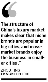 Niche high-end products beat established brands
