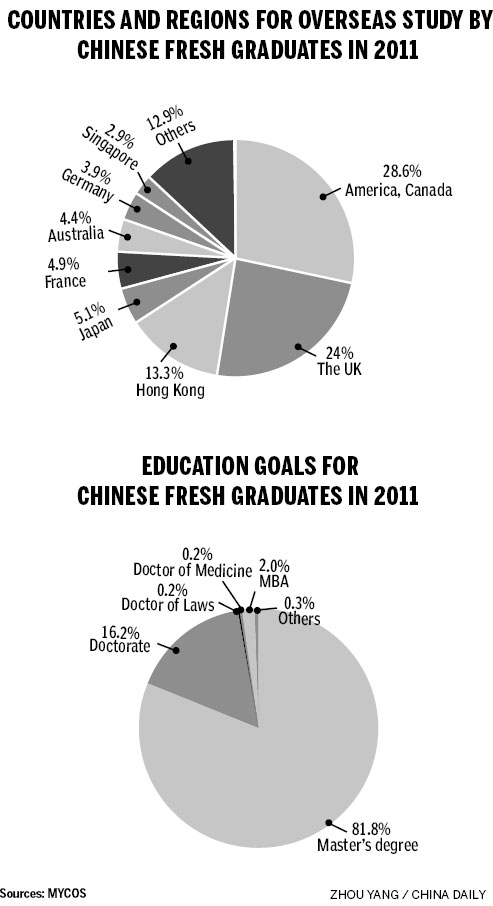 Overseas students younger, more diverse