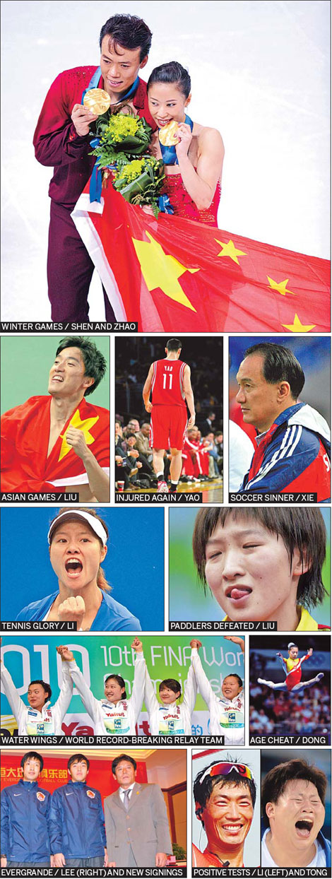 China's top 10 sports stories of the year