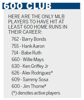 Twins' Thome the eighth player to hit 600th career homer