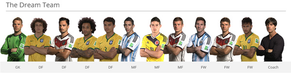 Dream Team of 2014 World Cup