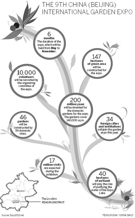 International garden expo ready to bloom