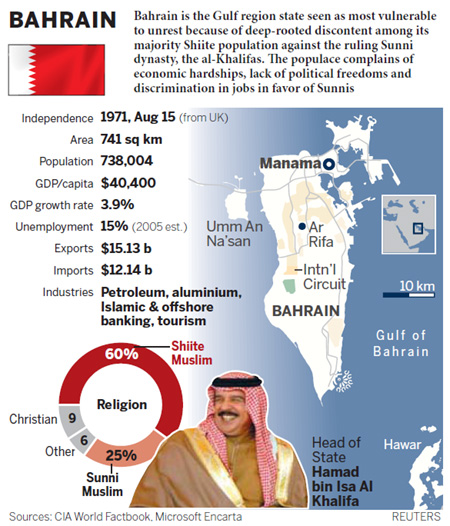 Police storm Bahrain camp