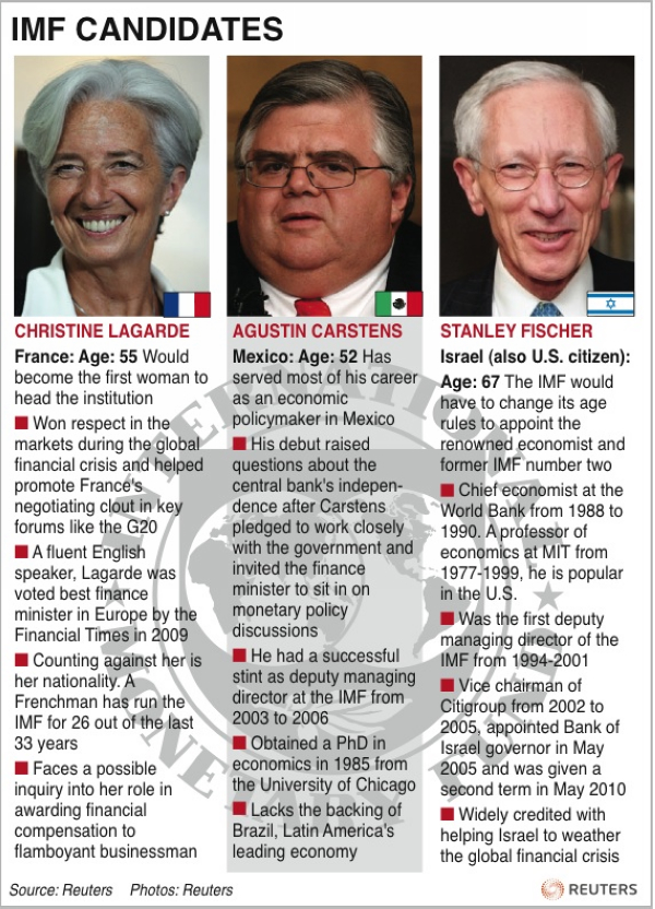 Lagarde, Carstens shortlisted for IMF race