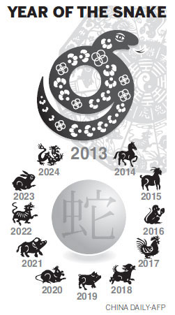UK takes to Year of the Snake