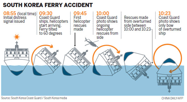 Death Toll Rises To 25 In Ferry Sinking With Bodies