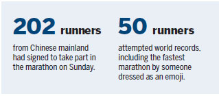 Record number take part in London Marathon