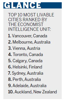 Vancouver tops list of most livable cities