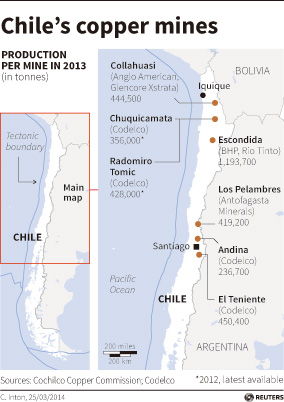 Five confirmed dead in 8.2 quake in Chile