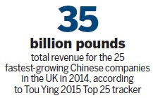 Chinese firms making inroads in UK