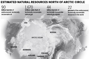 CNOOC licensed to seek Arctic oil