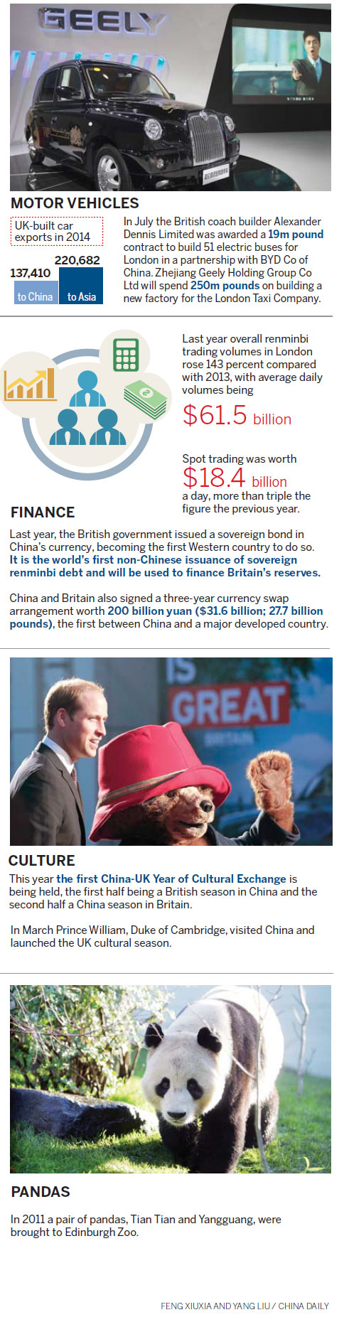 The China-Britain relationship in dates and figures
