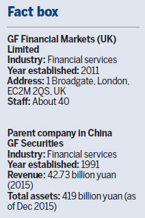 In London, Chinese firm dives into the commodity market