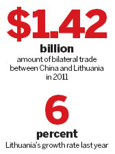 PM: Lithuania 'welcomes Chinese companies' to invest