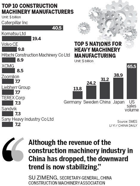 Building equipment sector shifts overseas to get in gear