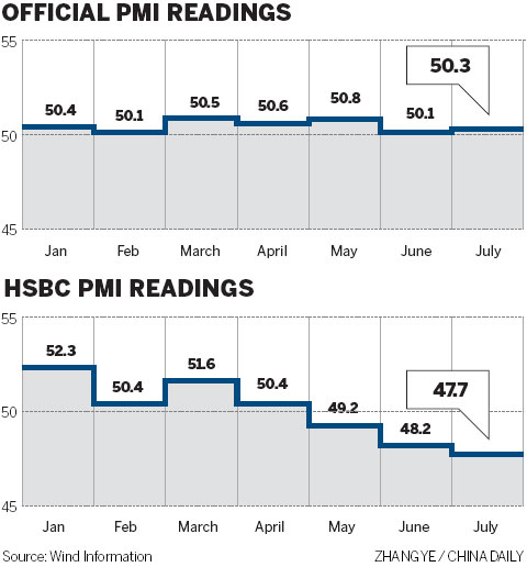 Official PMI sends signal of stability