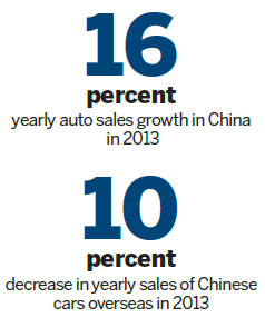 No reining in Chinese vehicle firms