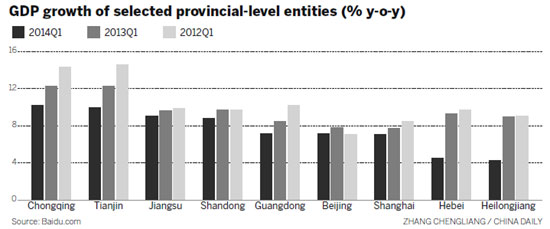Diversification key to provinces' success